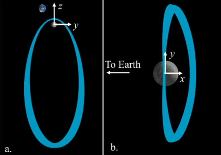 NASA Gateway Cislunar Orbit