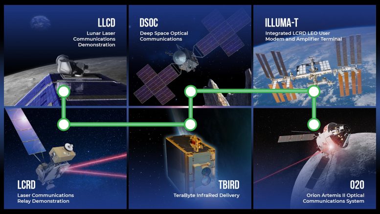NASA Laser Communications Roadmap