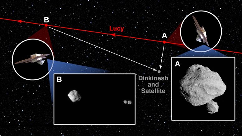 NASA Lucy Spacecraft During Asteroid Dinkinesh Flyby