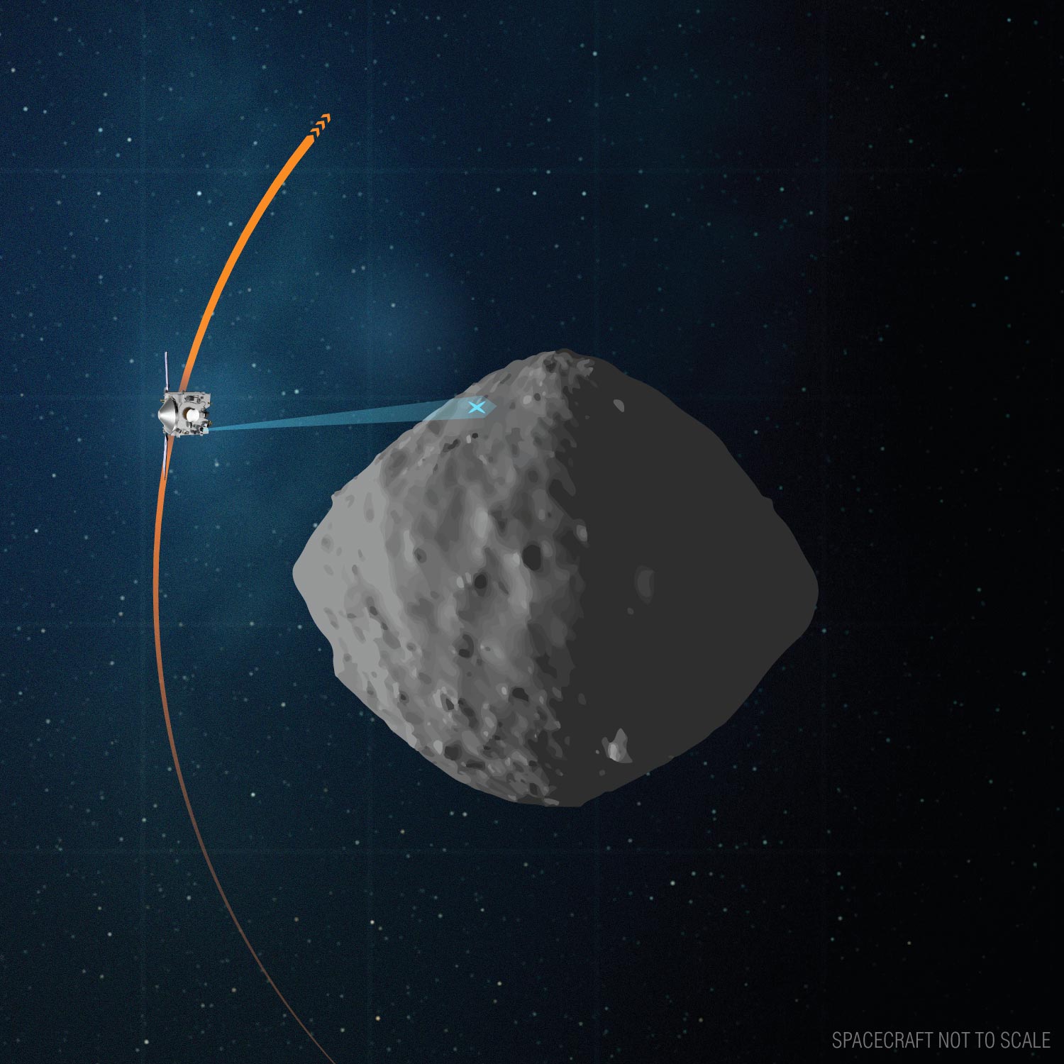 NASA OSIRIS-REx pabeidz savu asteroīda Benno pēdējo kārtu pirms 180 000 000 jūdžu lidojuma uz Zemi