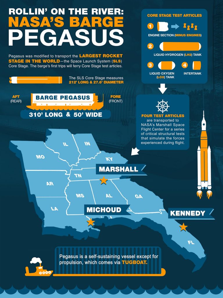 NASA Pegasus Barge Infographic