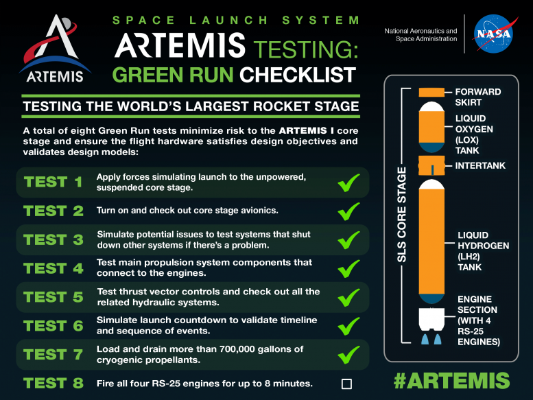 NASA SLS Green Run Checklist