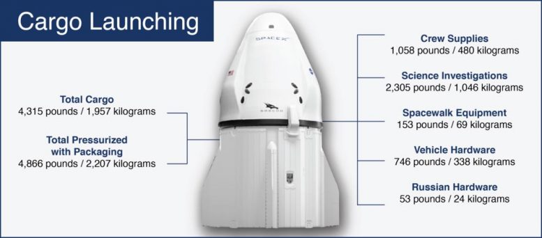NASA SpaceX 23 rifornisce il carico