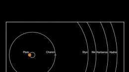 NASA Spacecraft Observes Pluto’s Smallest Moon Styx