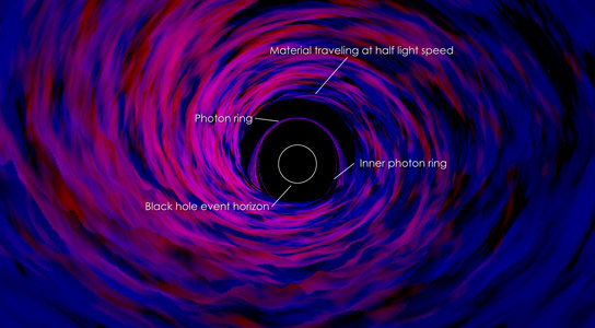 NASA Study Explains Decades of Black Hole Observations