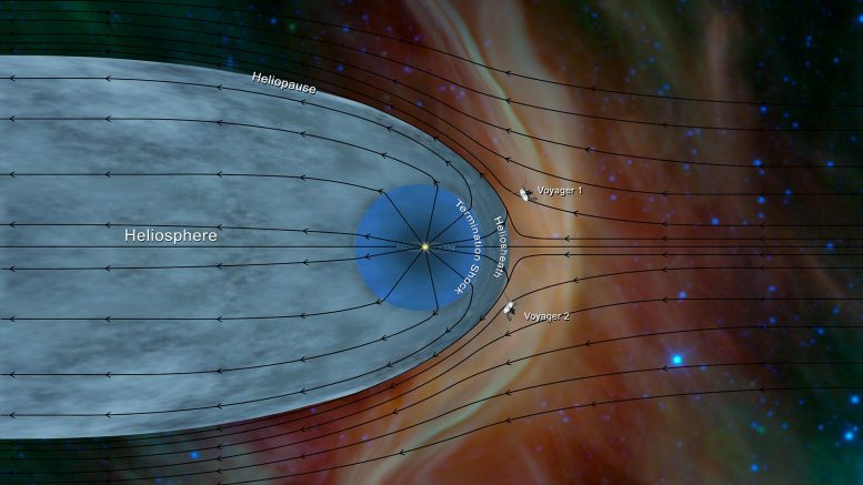 NASA Voyager Probes Plasma Flow Lines