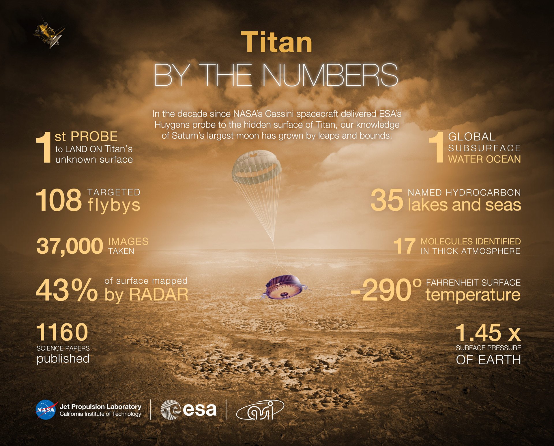 is there water on titan