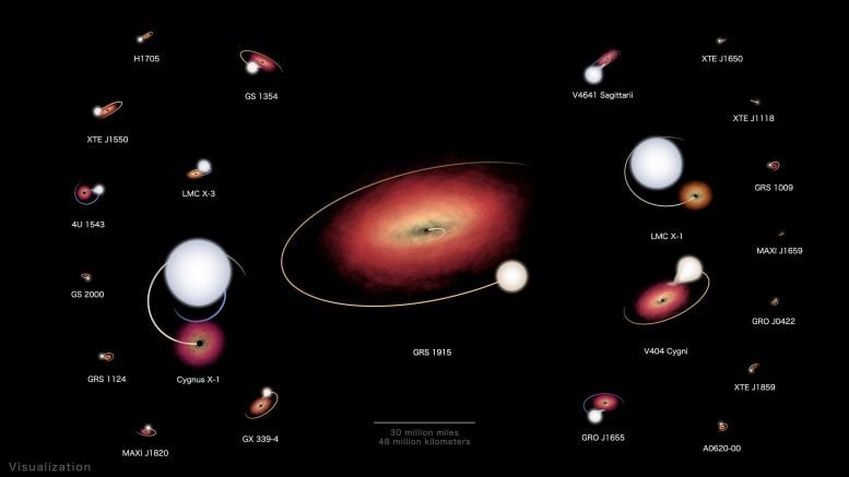 NASA의 오레리 블랙홀