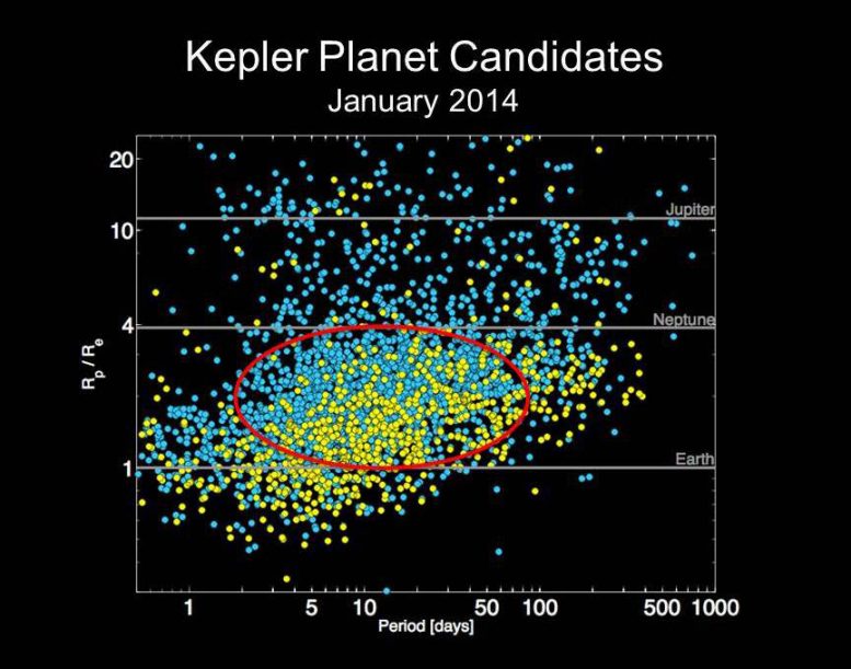 NASAs Kepler Reveals Five New Rocky Planets