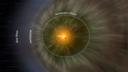 NASA’s IBEX Observations Pin Down Interstellar Magnetic Field