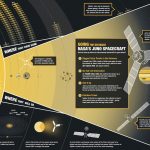 NASA’s Juno Mission to Jupiter