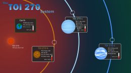 NASA’s TESS Mission Discovers 3 New Worlds