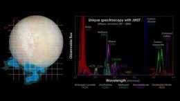 NASA’s Webb Telescope Will Study Ocean Worlds
