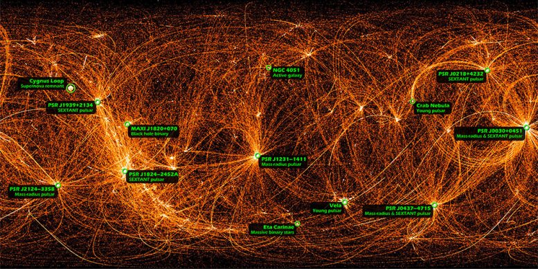 NICER’s Moves Trace the X ray Sky
