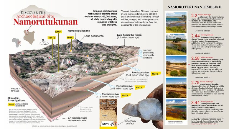 Namorutukunan 信息图