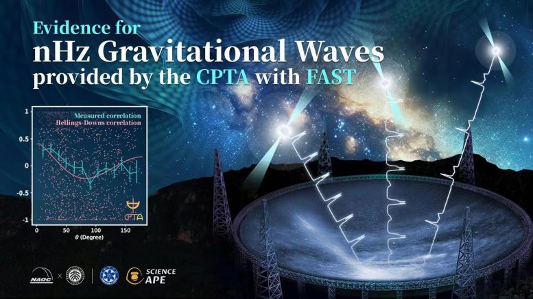 Nanhohertz Gravitational Waves Graphic