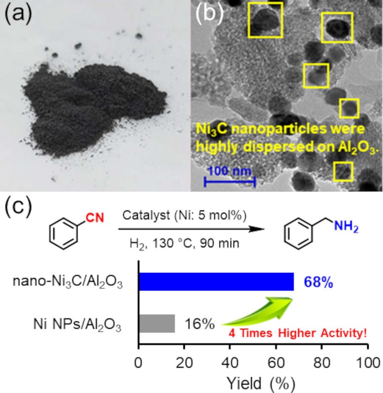 Nano Ni3CAl2O3 Catalyst Graphic