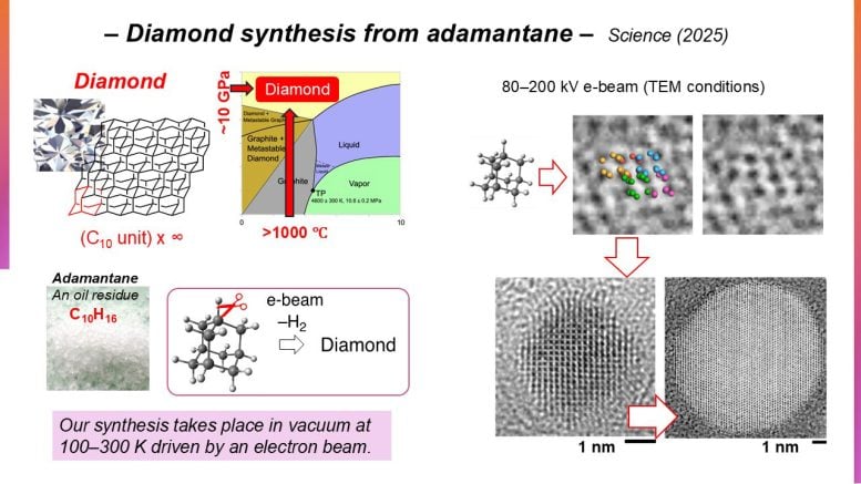 Sintesis Nanodiamond dari Adamantane
