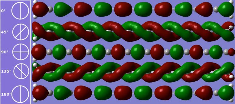 Nanoropes or Nanorods of Carbyne are Stronger than Graphene