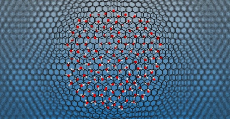 Nanoscale Water Droplet Graphene