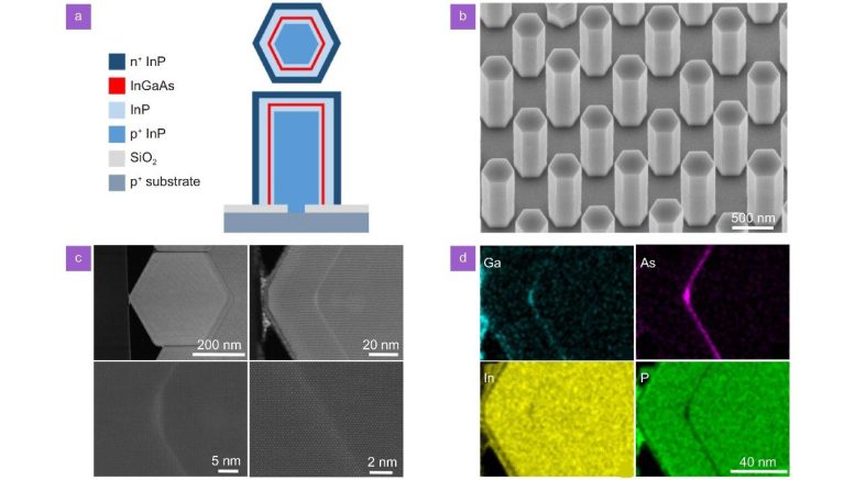 Structure LED à nanofils