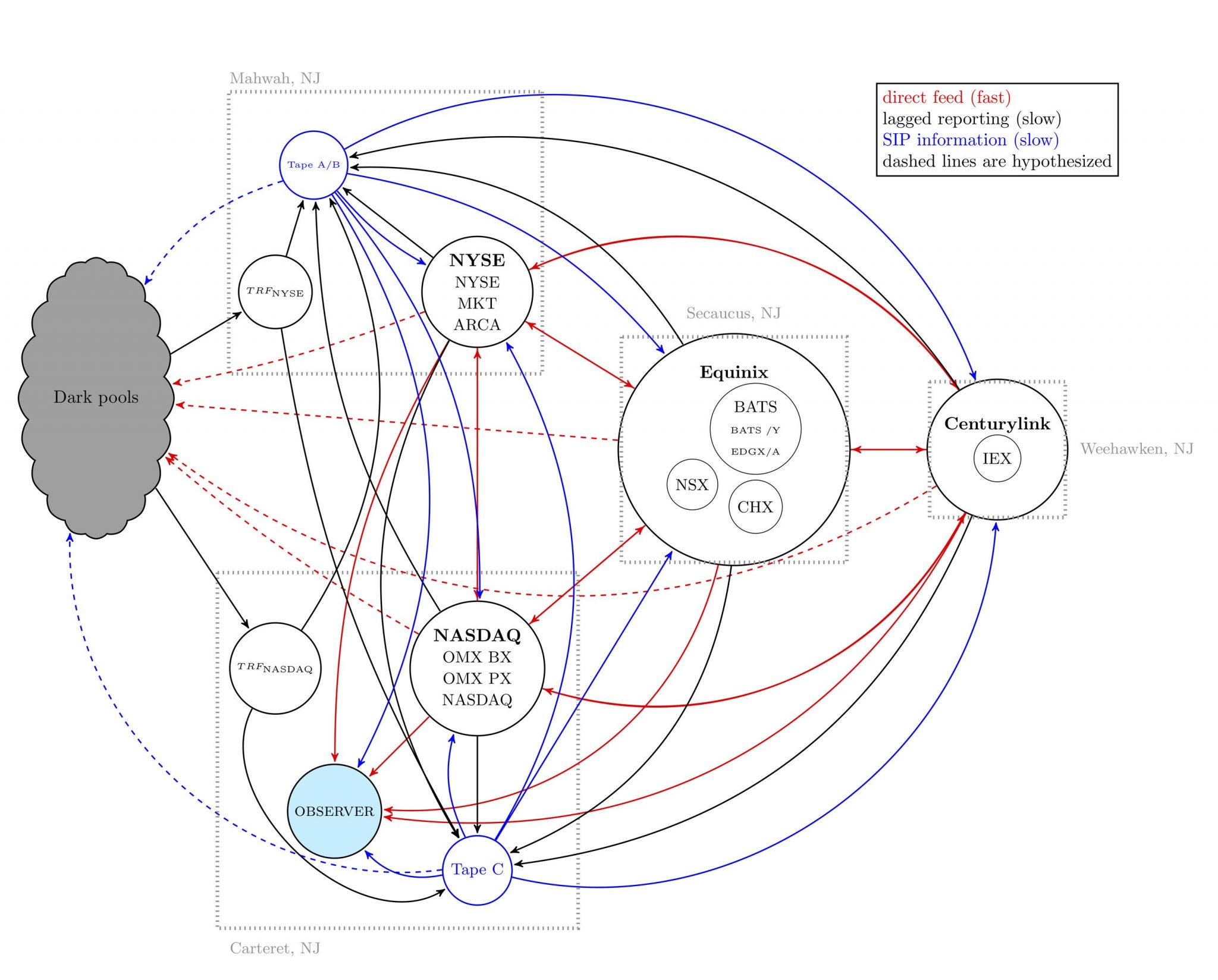 National Market System Map