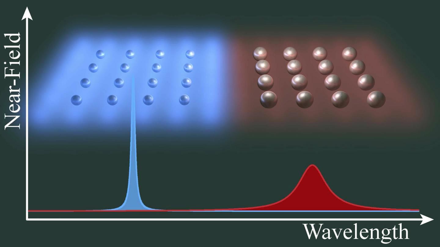 Ordered array. Молекулярная оптика. Quantum Nanophotonics. Field Enhancement on magnify var wavelength. Self-Healing at the Nanoscale.