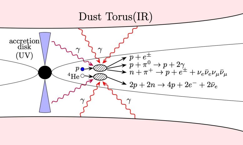 How Neutrinos Are Produced by the Decay of Neutrons