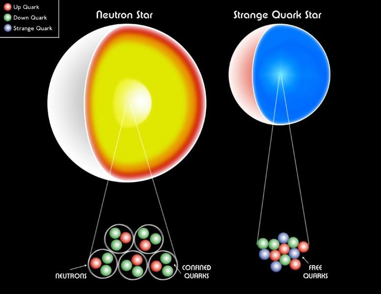 Estrella de neutrones y estrella de quarks en el interior