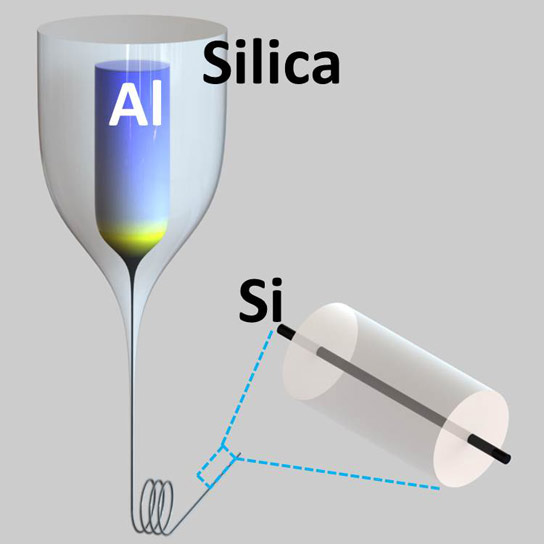 New Approach Could Enable Low-Cost Silicon Devices in Fibers