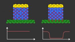 New Approach to Controlling Magnetism Opens Route to Ultra Low Power Microchips