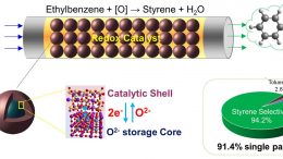New Catalyst Styrene Manufacturing