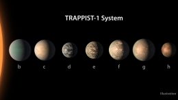 New Clues About TRAPPIST-1 Planet Compositions