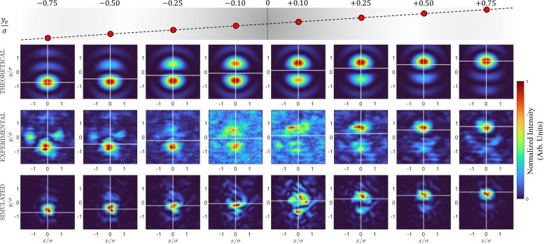 New Coronagraph Imaging Measurements