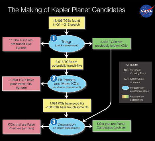 New Data from NASAs Kepler Mission