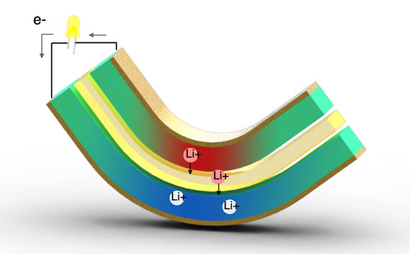 New Device Harnesses the Energy of Small Bending Motions