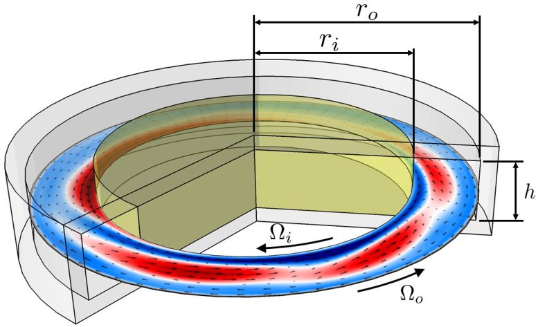 New Dynamical Framework for Turbulence Schematic