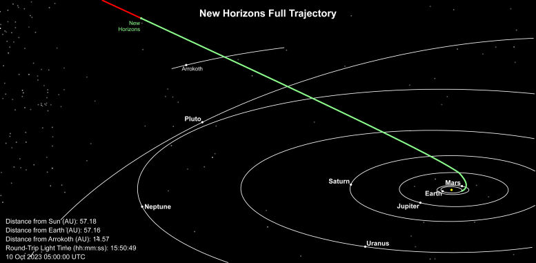 New Horizons Full Trajectory October 2023