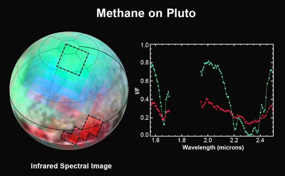 New Horizons Reveals Methane on Pluto