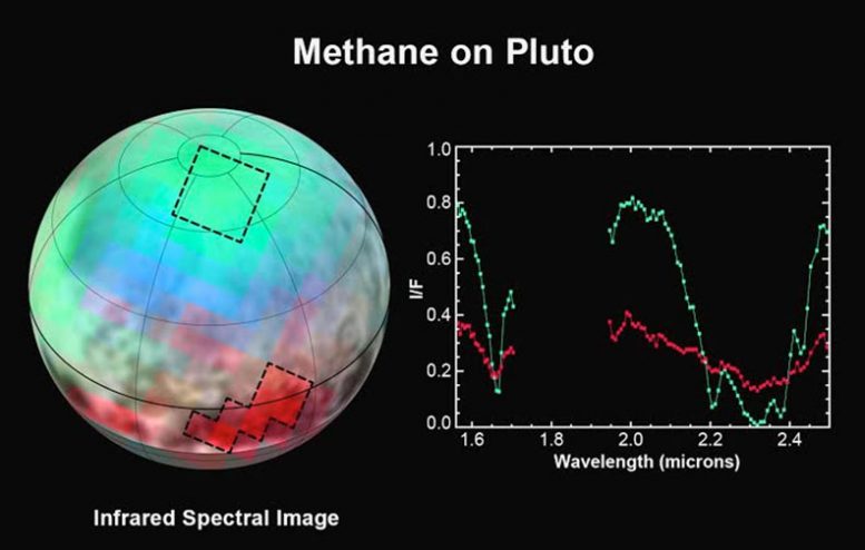 New Horizons Reveals an Abundance of Methane Ice on Pluto