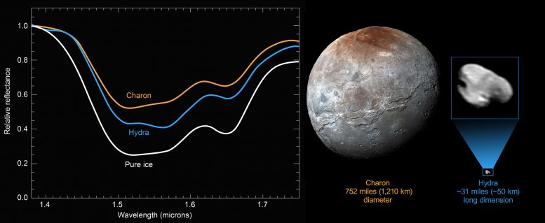 New Horizons Spacecraft Reveals a Distinct Water-Ice Signature on the Surface of Pluto’s Outermost Moon Hydra