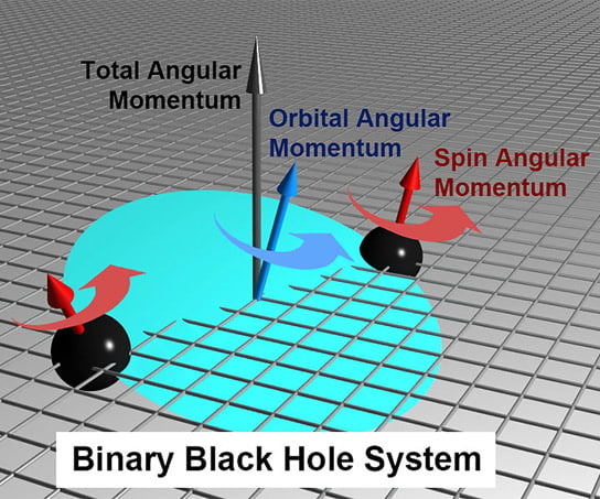 New Insight Found in Black Hole Collisions