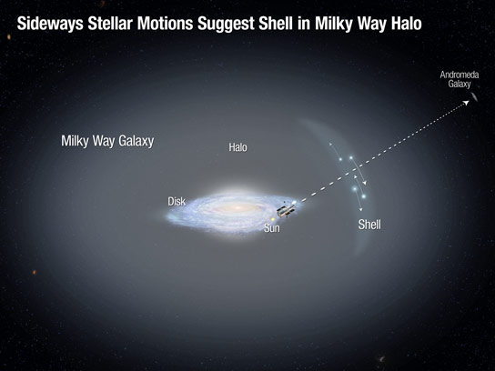 New Light on Milky Way Evolution