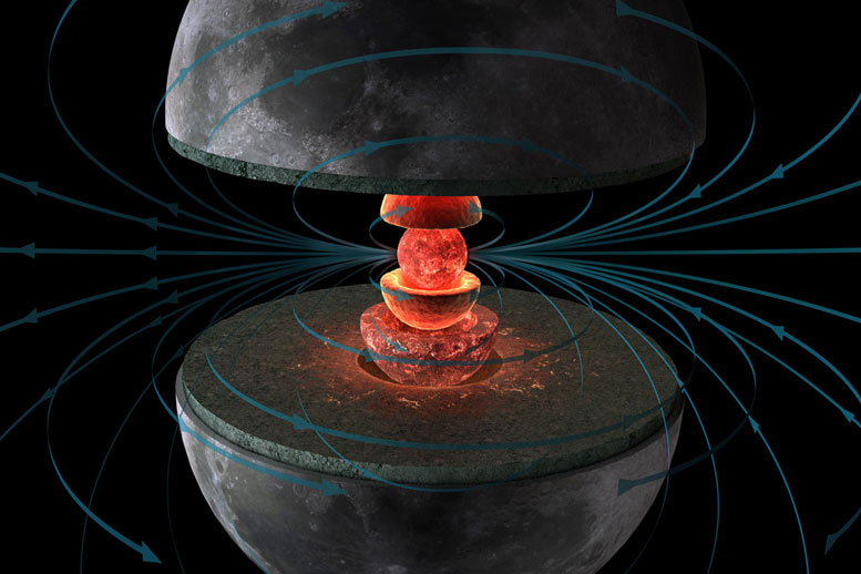 New Measurements Extended Lunar Dynamo’s Expected Lifetime