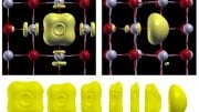 New Study Explains the Role of Defects in Metal Oxides