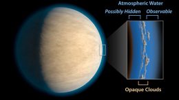 New Study Shows Cloudy Days on Exoplanets May Hide Atmospheric Water