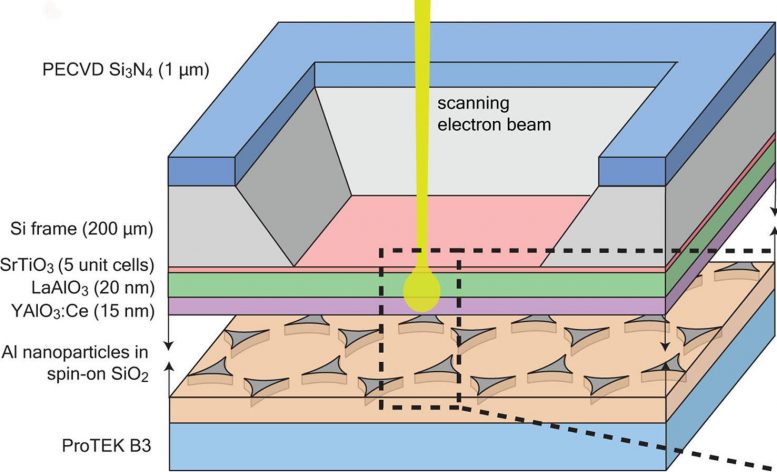 New Technique for Non-invasive Nano-scale Imaging