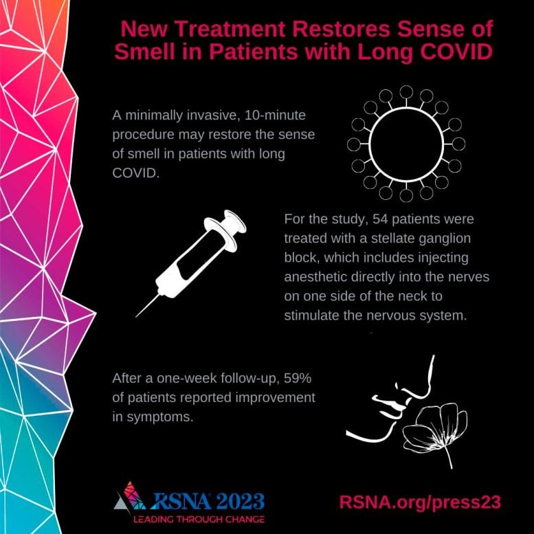 New Treatment Restores Sense of Smell in Patients With Long COVID Infographic