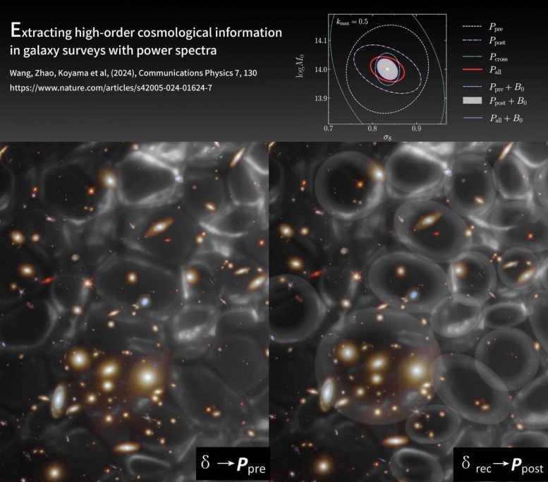 New Way To Extract Cosmological Information From Galaxy Surveys
