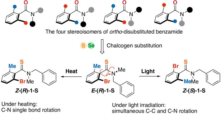 Newly Developed Compounds Isomerizes on Exposure to Light or Heat Graphic